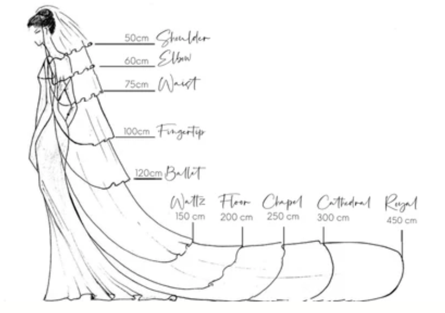 veil lengths